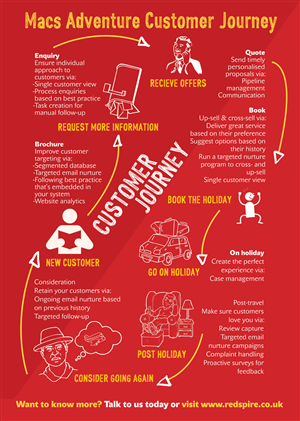 Infographic Design by SarahQ for Redspire | Design: #5538837