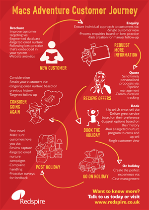 Infographic Design by SarahQ for Redspire | Design: #5549960