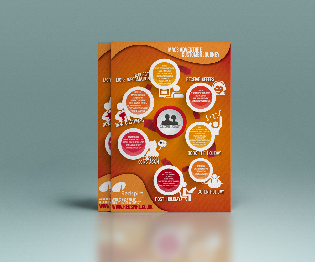 Infographic Design by RebecaParra for Redspire | Design #5586302