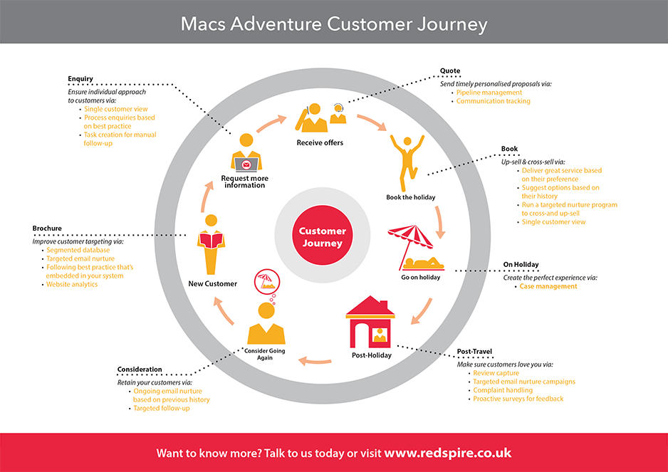 Infographic Design by GPGraphix for Redspire | Design #5545913