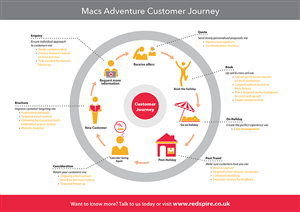 Infographic Design by GPGraphix for Redspire | Design #5545913