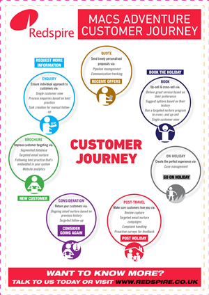Infographic Design by UrbainFX for Redspire | Design: #5605687