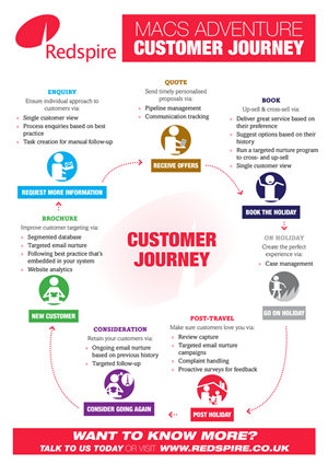 Infographic Design by UrbainFX for Redspire | Design: #5607824