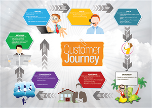 Infographic Design by nextconcept for Redspire | Design #5591166