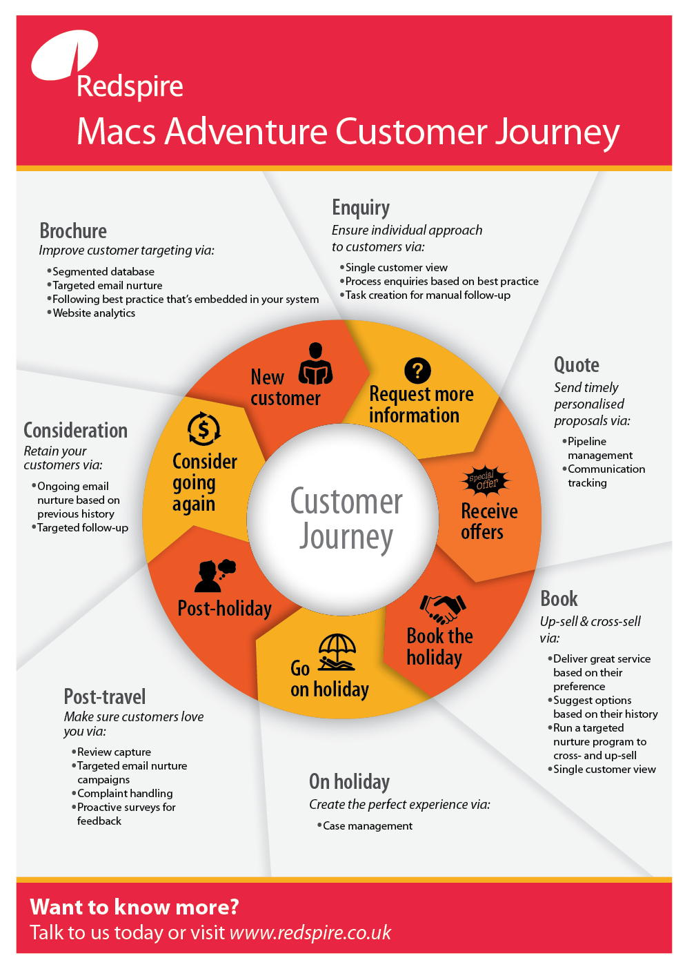 Infographic Design by Alex Ciobanu for Redspire | Design #5554268