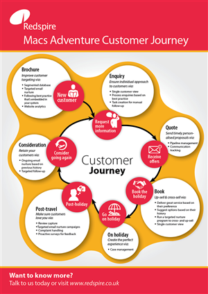 Infographic Design by Alex Ciobanu for Redspire | Design: #5568993