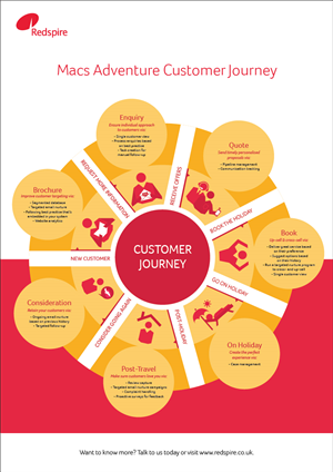 Infographic Design by AdVoice Inc
