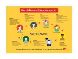 Infographic Design by New Castle Designs for Redspire | Design #5602856