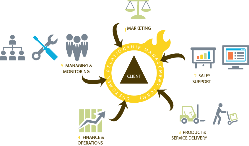 Icon Design by Rendra Creative Art for Rockman Advisory | Design #5616141