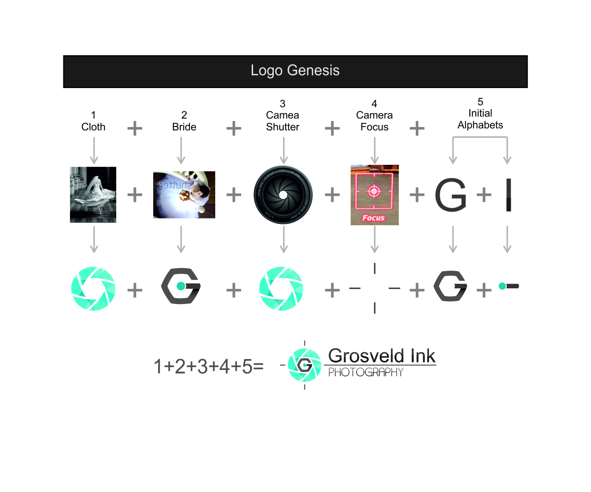 Logo Design by creativedesigner06 for this project | Design #5589386