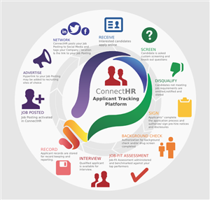New HR Software Platform needs Process Flow Graphic.
