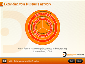 PowerPoint Design by Danang Prastiawan for this project | Design: #5550920