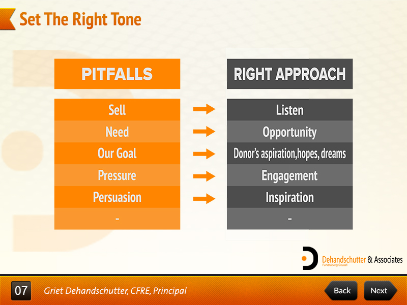 PowerPoint Design by Danang Prastiawan for this project | Design #5550927