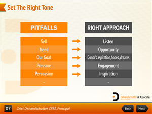 PowerPoint Design by Danang Prastiawan for this project | Design: #5550927