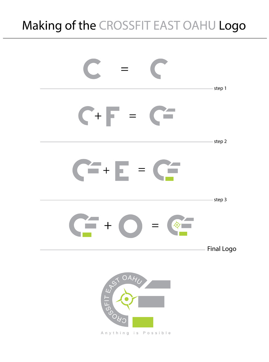 Logo Design by The Rock for CrossFit East Oahu | Design #1647694