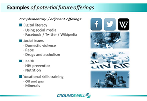 PowerPoint Design by Mel Benton for this project | Design: #5589112