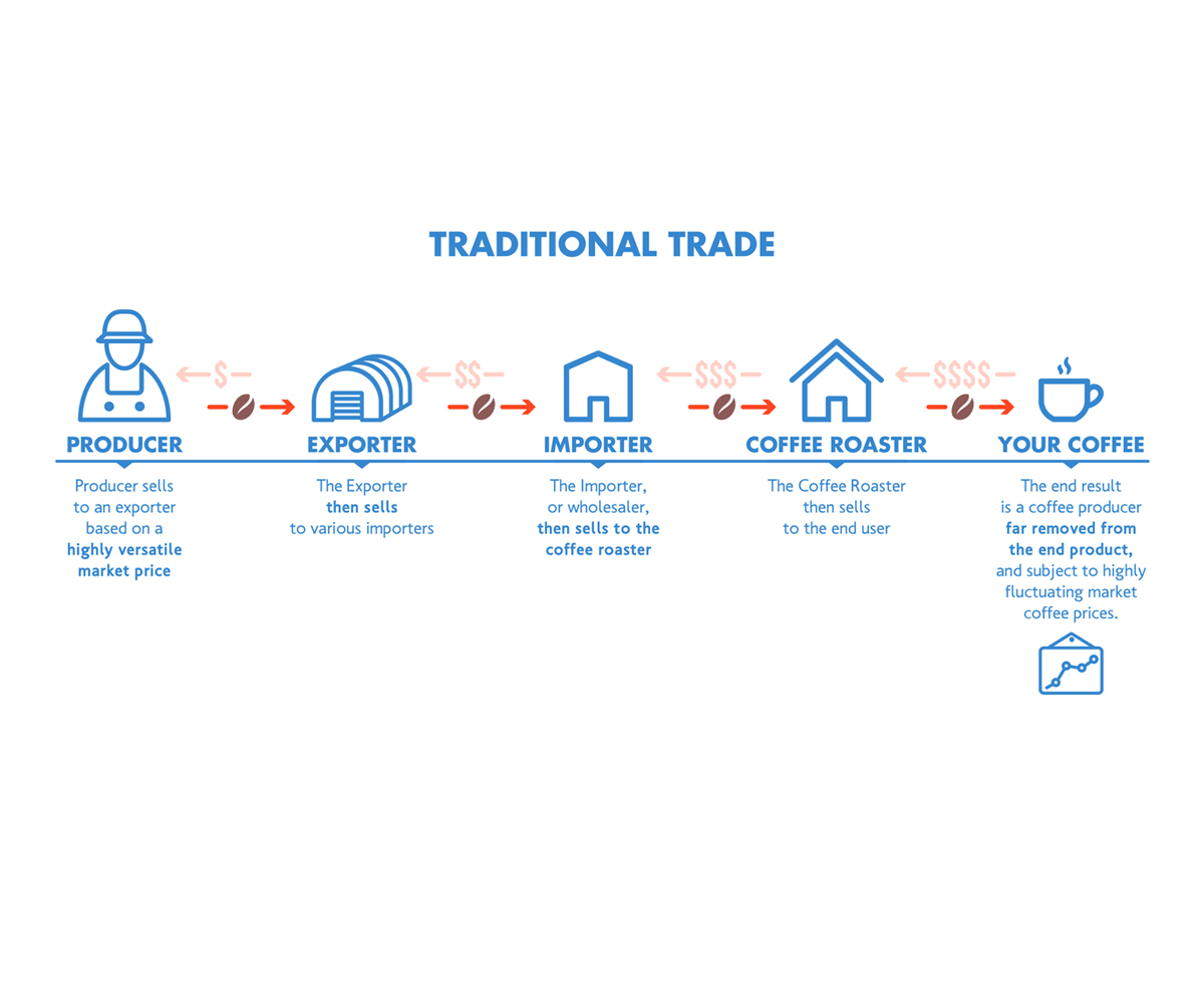 Graphic Design by Dimitris Designer for this project | Design #5594926