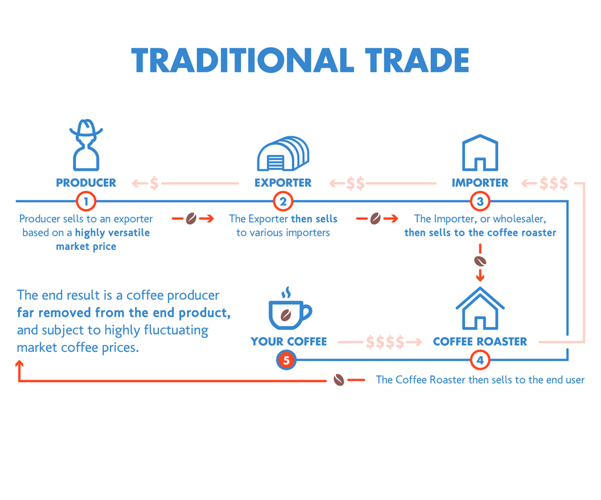 Diseño Gráfico por Dimitris Designer para este proyecto | Diseño #5609008