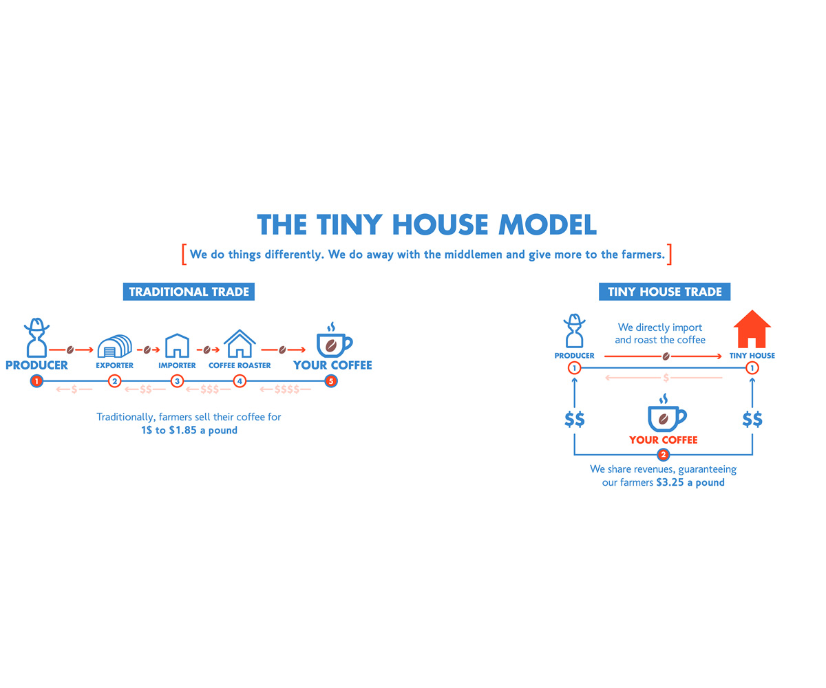 Diseño Gráfico por Dimitris Designer para este proyecto | Diseño #5632352