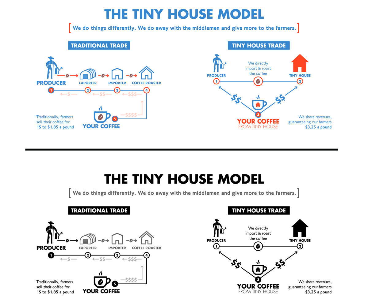 Graphic Design by Dimitris Designer for this project | Design #5661997