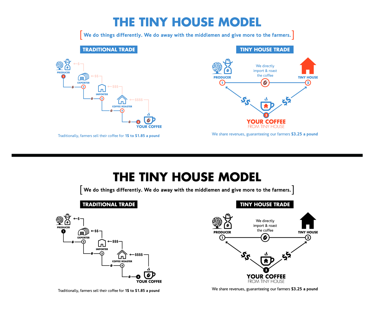 Diseño Gráfico por Dimitris Designer para este proyecto | Diseño #5706435