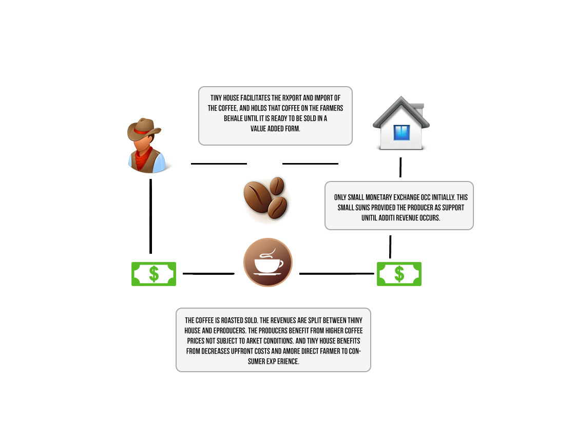 Design Graphique par Kuldeepak pour ce projet | Design #5618534