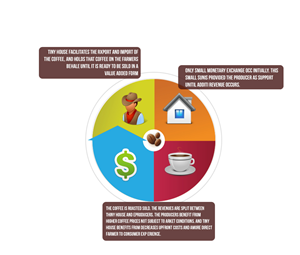 Graphic Design by Kuldeepak for this project | Design: #5618543