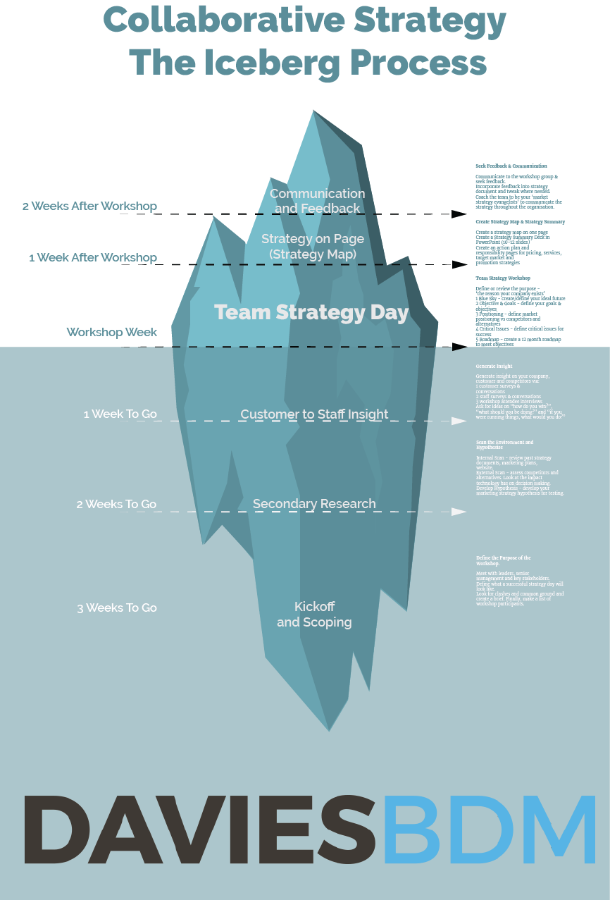 Design Infographie par Eonblue pour Davies BDM | Design #5598471
