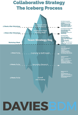 Infographic Design by Eonblue
