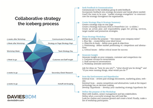 Diseño Infográfico por Iwana Ioana para Davies BDM | Diseño: #5589305