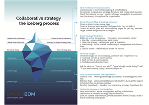 Diseño Infográfico por Iwana Ioana para Davies BDM | Diseño: #5589376
