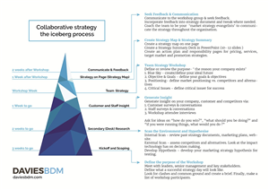 Diseño Infográfico por Iwana Ioana para Davies BDM | Diseño: #5593942