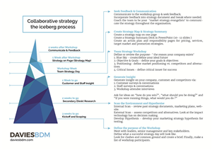 Diseño Infográfico por Iwana Ioana para Davies BDM | Diseño: #5595937