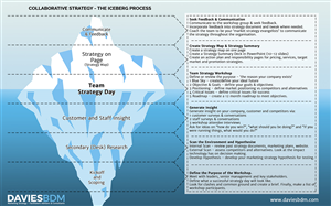 Infographic Design by G.Design