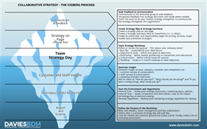 Diseño Infográfico por G.Design para Davies BDM | Diseño: #5602935