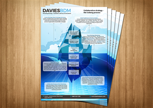 Infographic - Iceberg Strategy Process