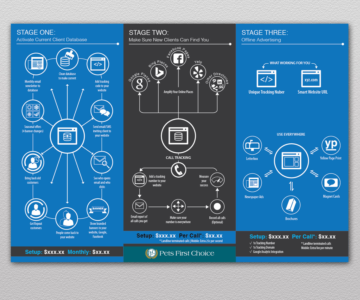 Brochure Design by Andrew1965 for Client Source Pty Ltd | Design #5628234