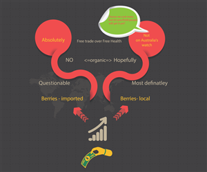 Illustration Design by designerk for this project | Design: #5637096