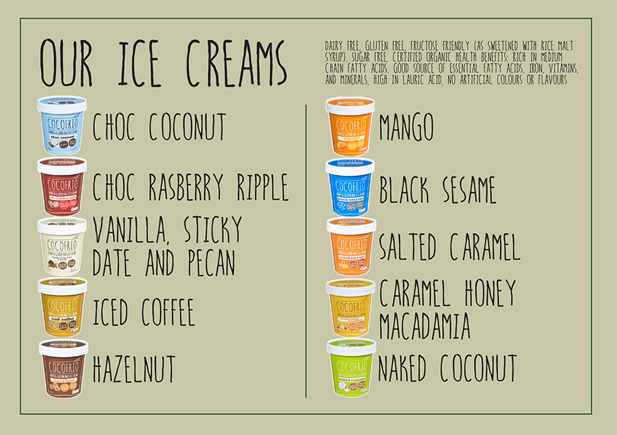 Brochure Design by tiffbutler for Sweetin Pty Ltd | Design #5629035