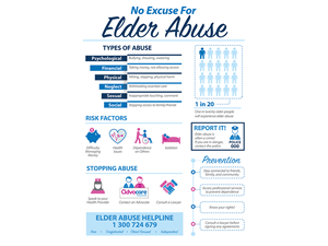 Infographic Design by Imaj