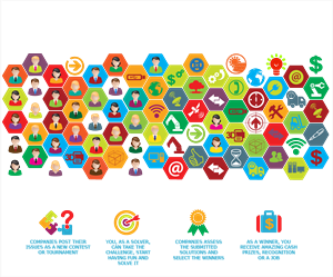 Crowdsourcing platform needs an illustration design