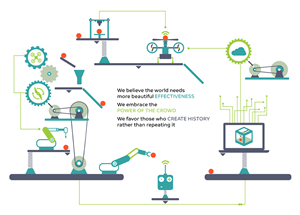Ennomotive | Design Illustration par RoundYellow