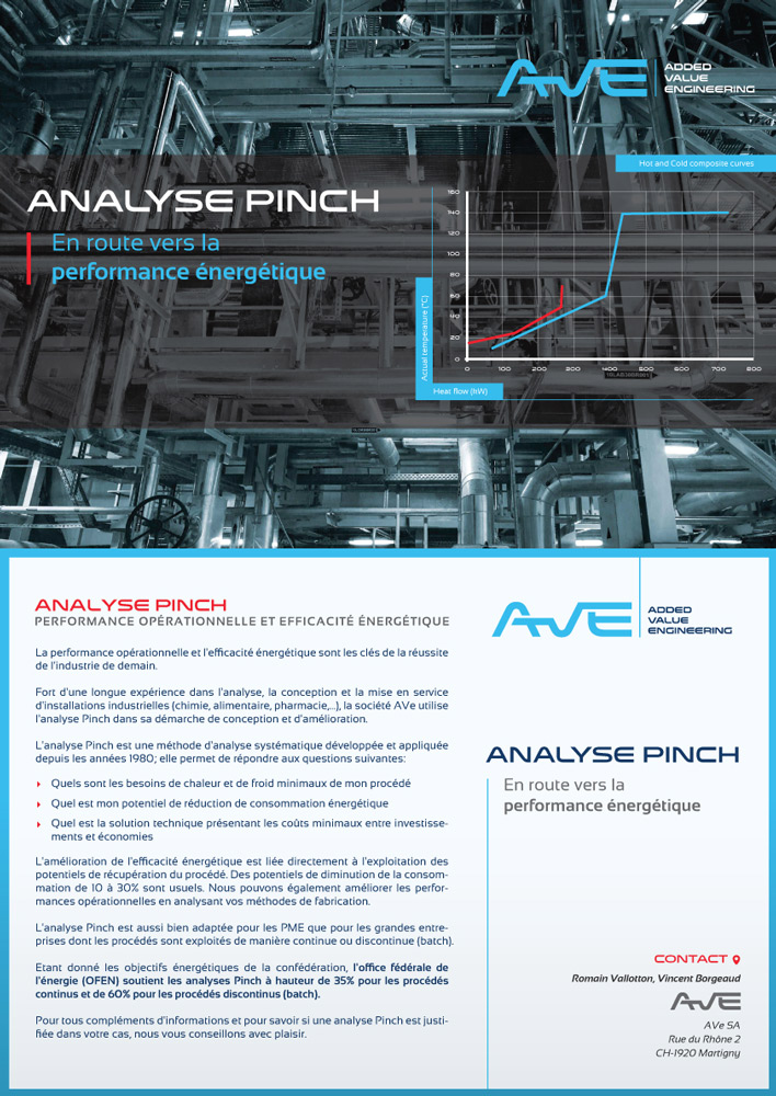 Flyer Design by Romain for this project | Design #5663527