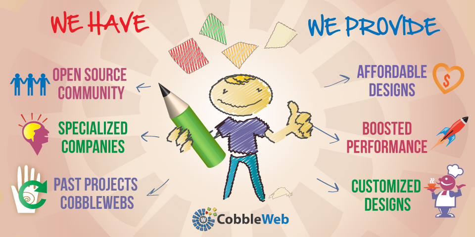 Design Illustration par artistraman pour Cobbleweb Limited | Design #1580737