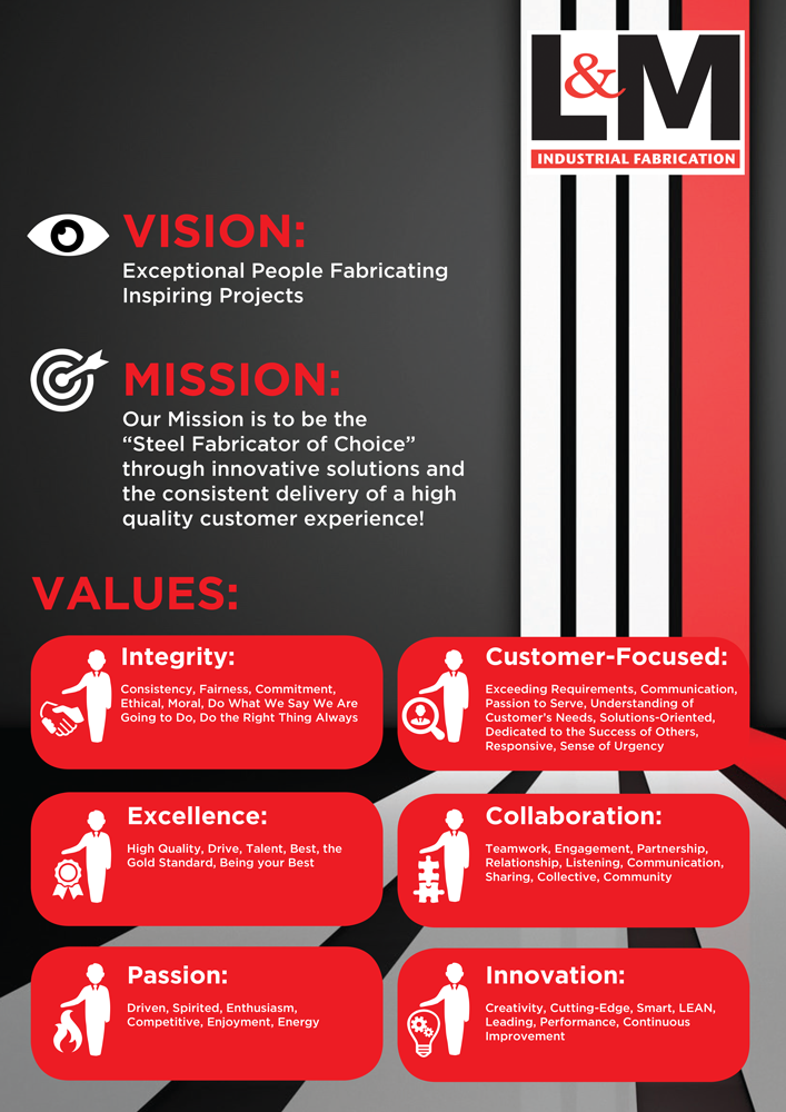 Graphic Design by Pixel Pony Designs for L&M Industrial Fabrication | Design #5705049
