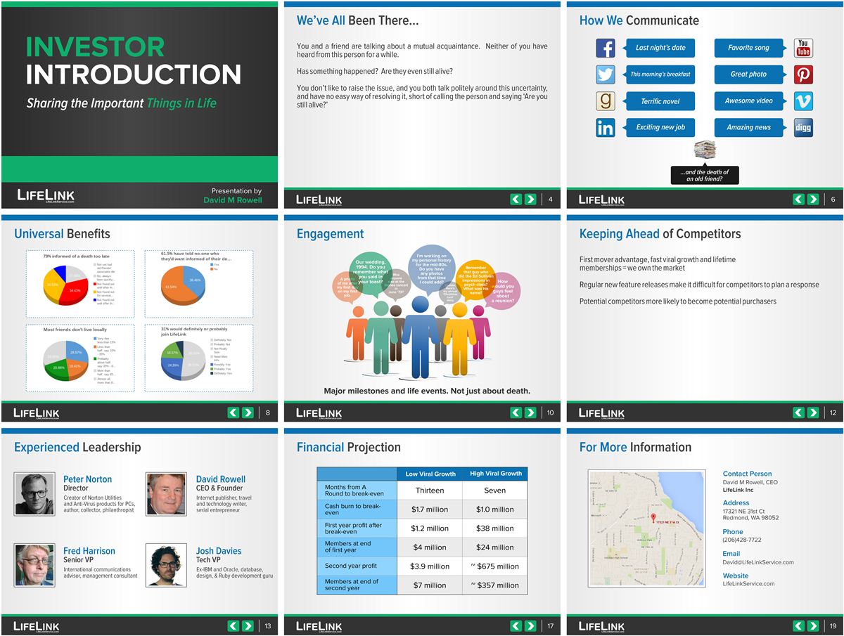 PowerPoint Design by Danang Prastiawan for this project | Design #5708727
