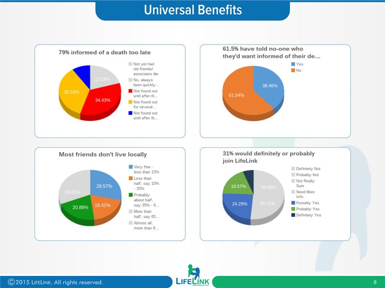 PowerPoint Design by Danang Prastiawan for this project | Design #5711461