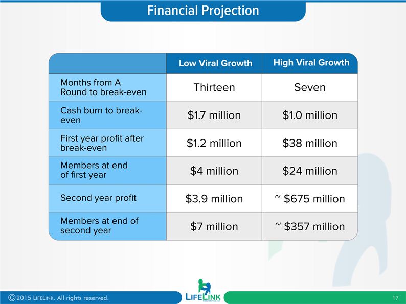 Diseño de PowerPoint por Danang Prastiawan para este proyecto | Diseño #5711476