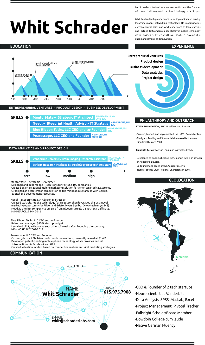 Design Infographie par XXLdesigns pour ce projet | Design #1589794
