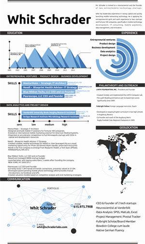 Infographic Design by XXLdesigns
